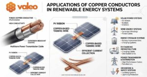 Read more about the article Copper Conductors in Renewable Energy Systems Complete Guide