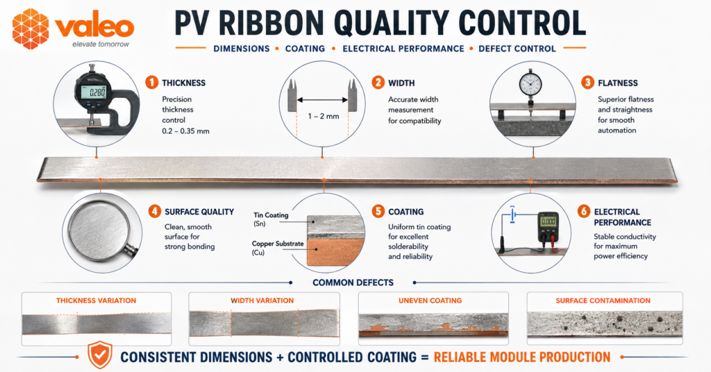PV ribbon quality control showing thickness, width, flatness, coating, and electrical performance